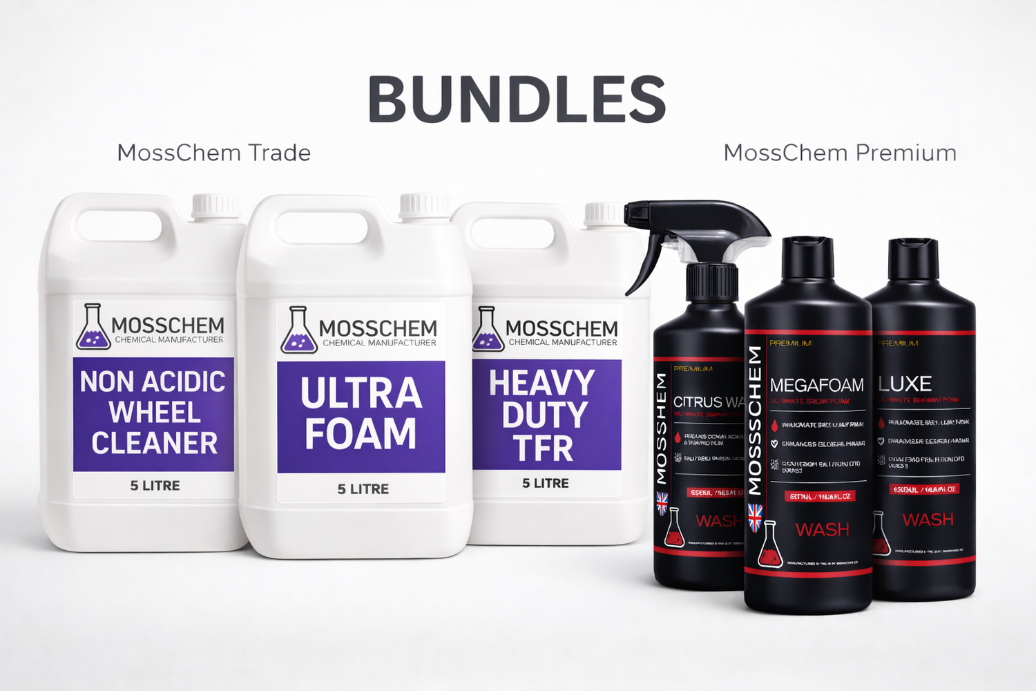 Product Bundles