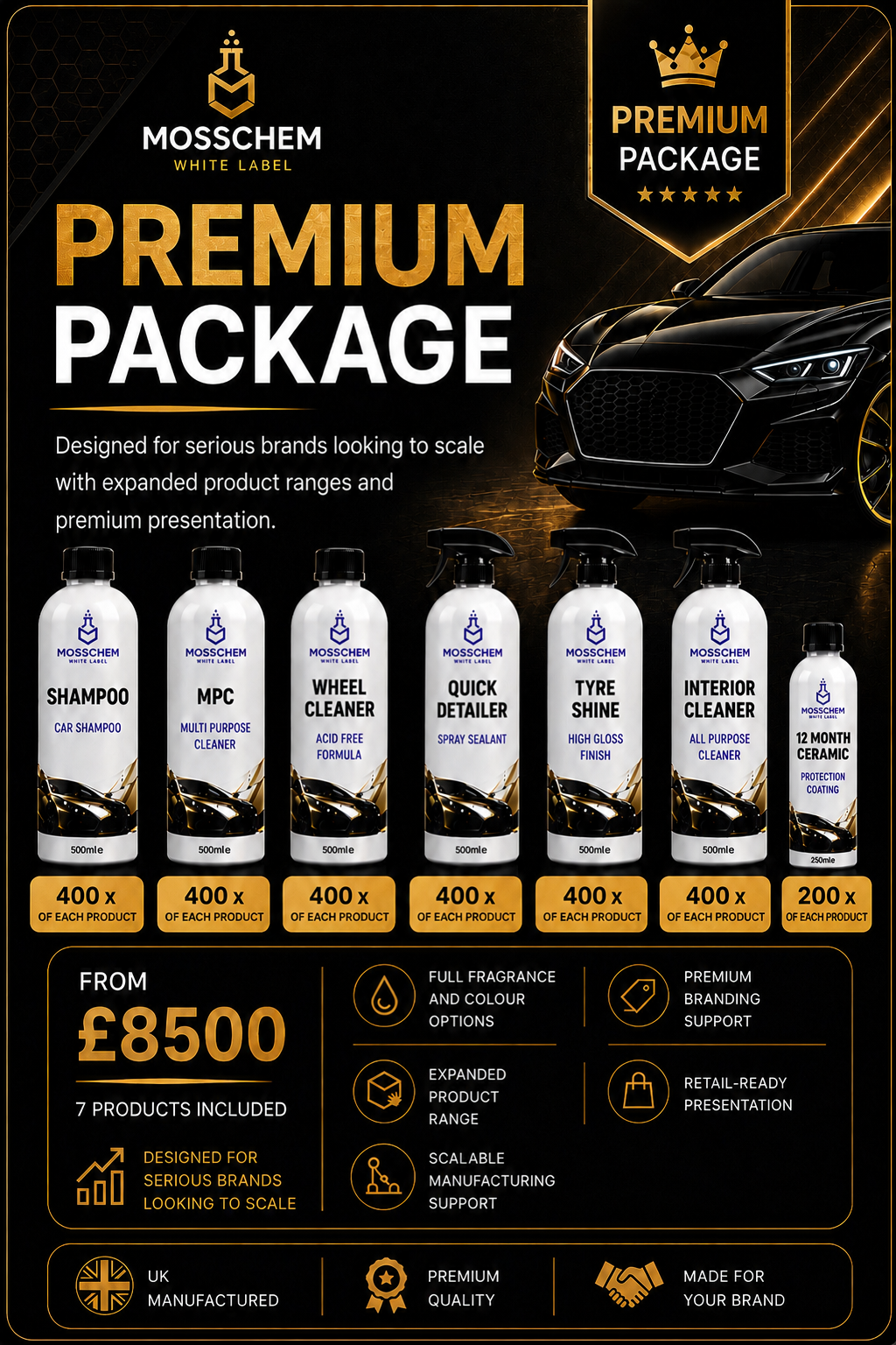 Premium Package - White Label
